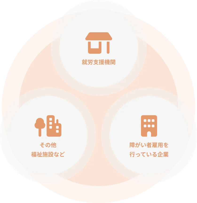 セミナーの対象：就労支援機関・福祉施設・障がい者雇用企業